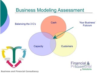 Business Modeling Assessment

                                        Cash               Your Business’
            Balancing the 3 C’s
                                                              Fulcrum




                             Capacity          Customers




                                                           8
Business and Financial Consultancy
 
