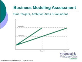 Business Modeling Assessment
             Time Targets, Ambition Aims & Valuations




Business and Financial Consultancy
 