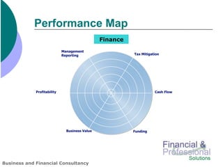 Performance Map
                                                Finance

                             Management
                             Reporting                    Tax Mitigation




             Profitability                                           Cash Flow




                               Business Value             Funding




Business and Financial Consultancy
 