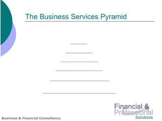 The Business Services Pyramid




Business & Financial Consultancy
 