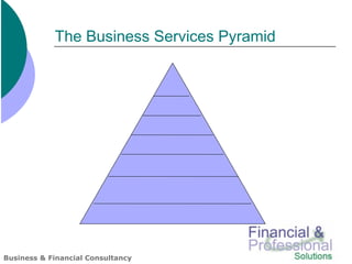 The Business Services Pyramid




Business & Financial Consultancy
 