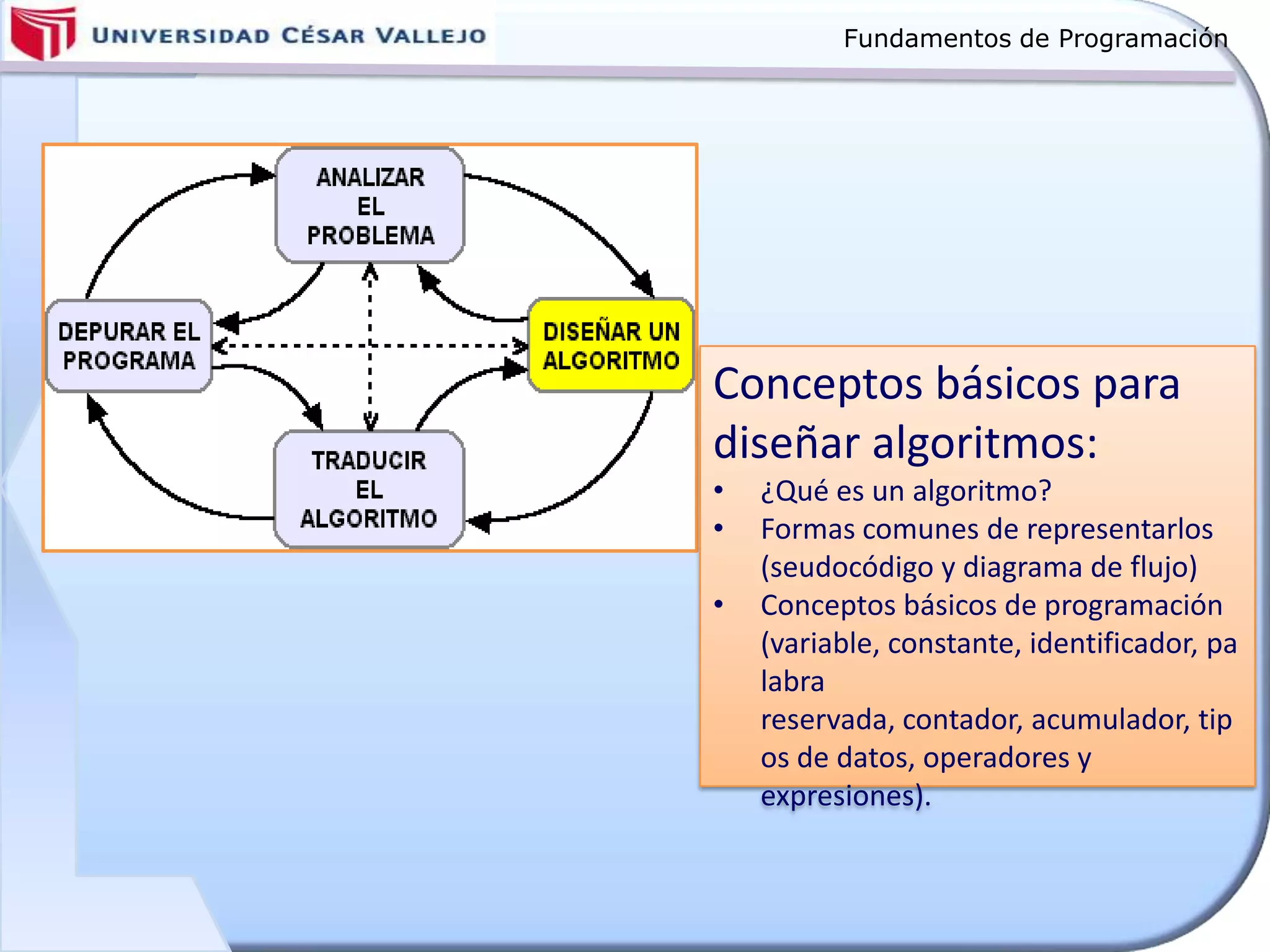 Fundamentos de Programación
Conceptos básicos para
diseñar algoritmos:
• ¿Qué es un algoritmo?
• Formas comunes de representarlos
(seudocódigo y diagrama de flujo)
• Conceptos básicos de programación
(variable, constante, identificador, pa
labra
reservada, contador, acumulador, tip
os de datos, operadores y
expresiones).
 