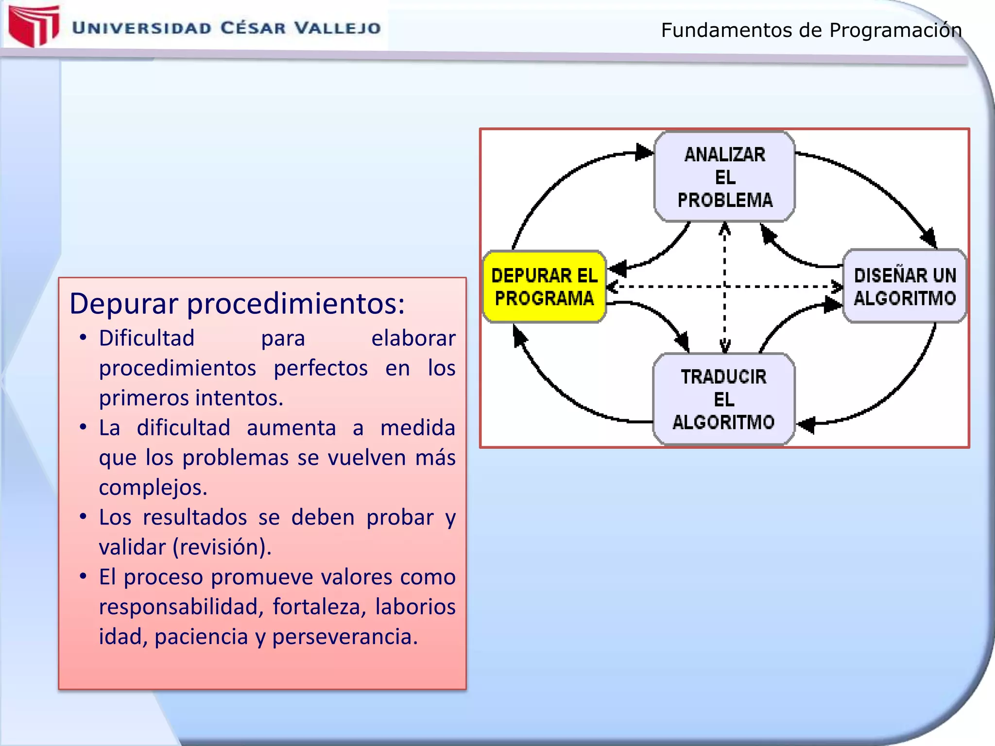 Fundamentos de Programación
Depurar procedimientos:
• Dificultad para elaborar
procedimientos perfectos en los
primeros intentos.
• La dificultad aumenta a medida
que los problemas se vuelven más
complejos.
• Los resultados se deben probar y
validar (revisión).
• El proceso promueve valores como
responsabilidad, fortaleza, laborios
idad, paciencia y perseverancia.
 