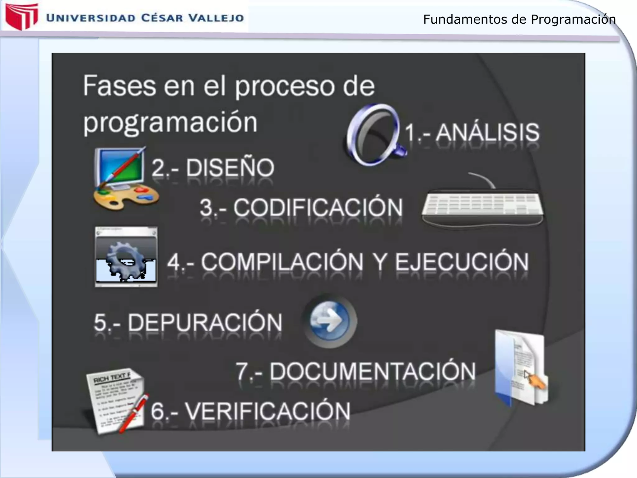 Fundamentos de Programación
 