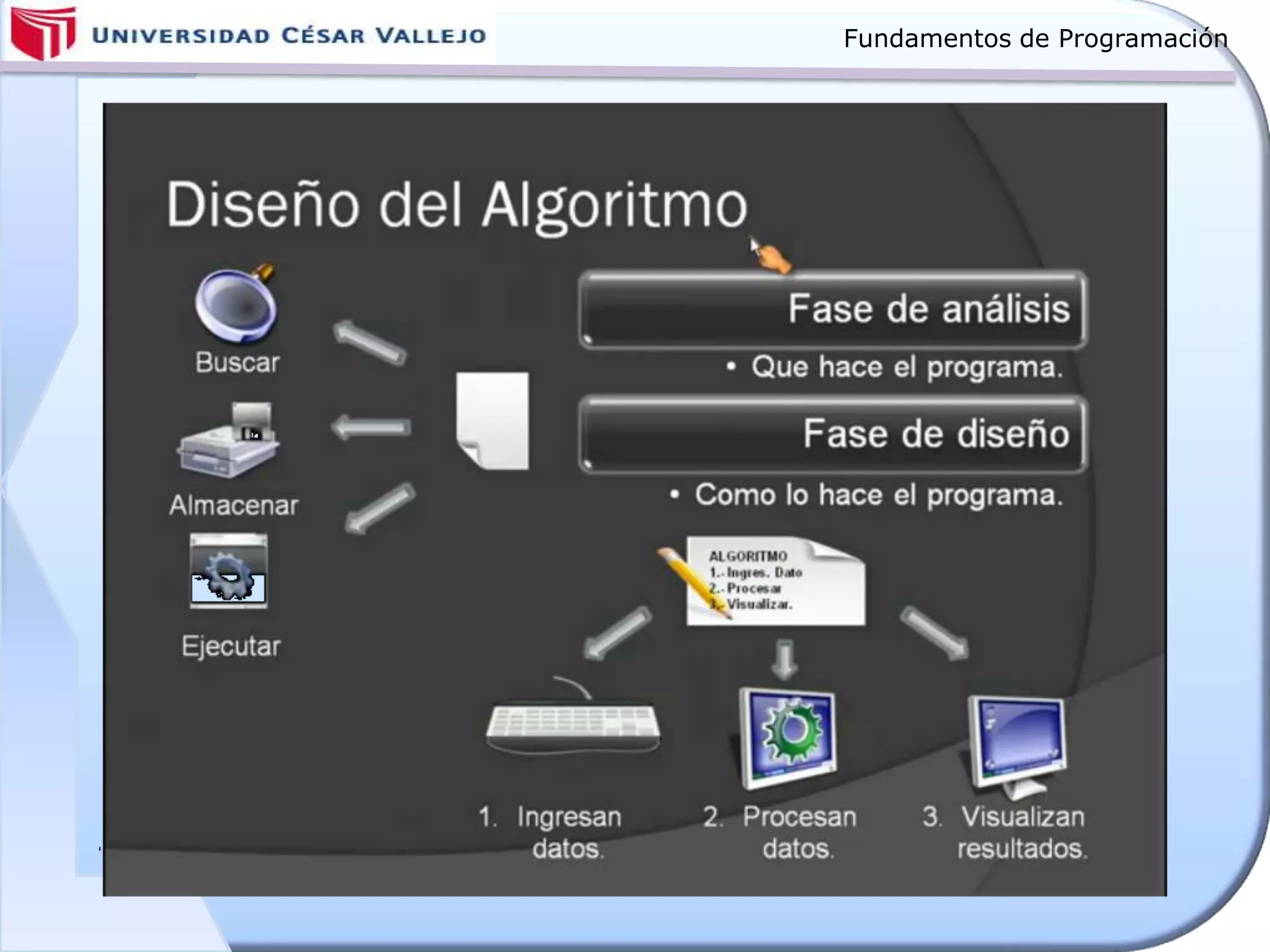 Fundamentos de Programación
 