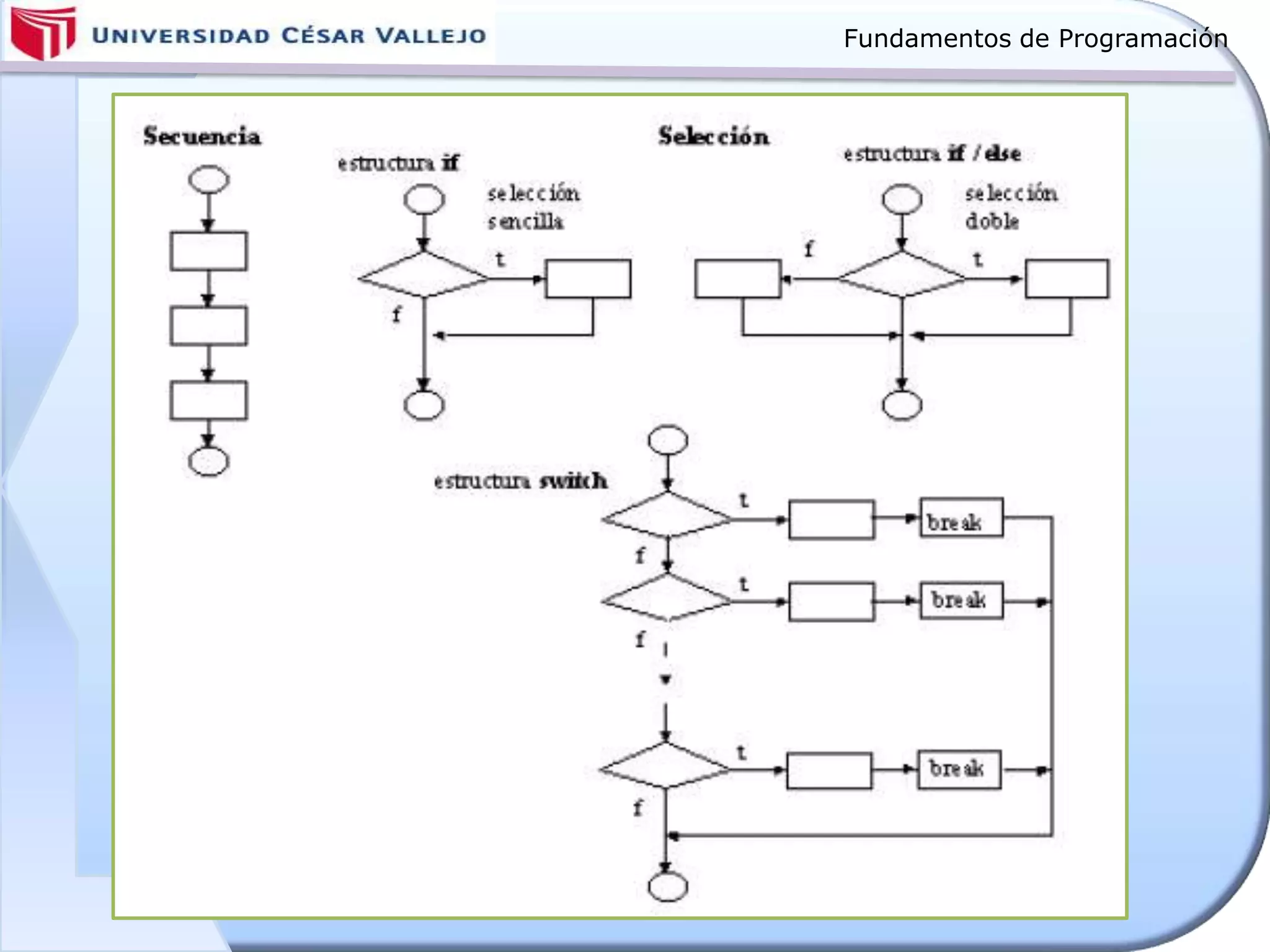 Fundamentos de Programación
 