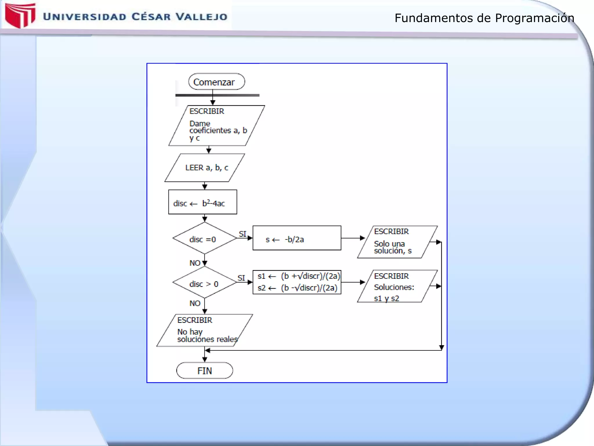Fundamentos de Programación
 