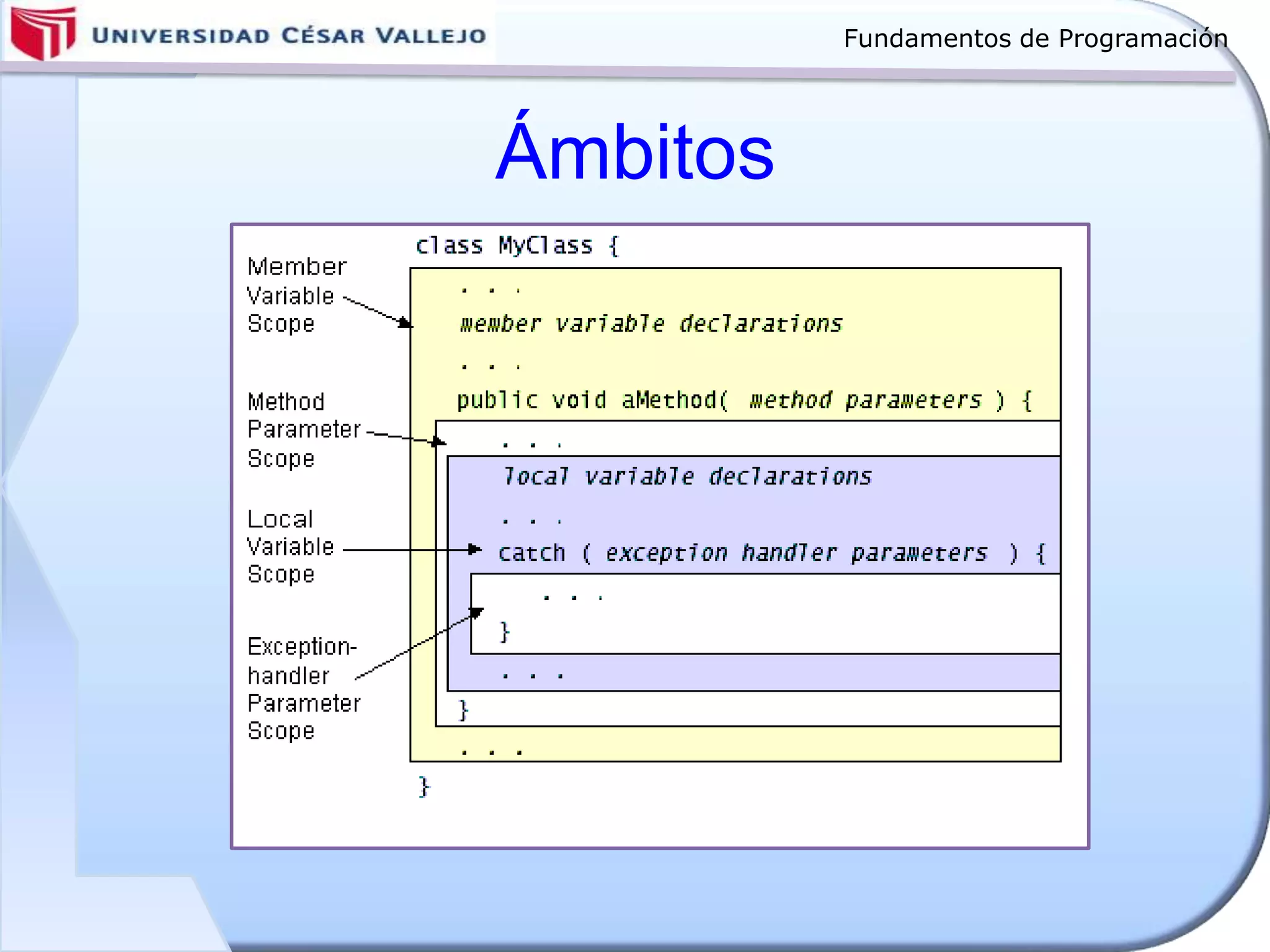 Fundamentos de Programación
Ámbitos
 
