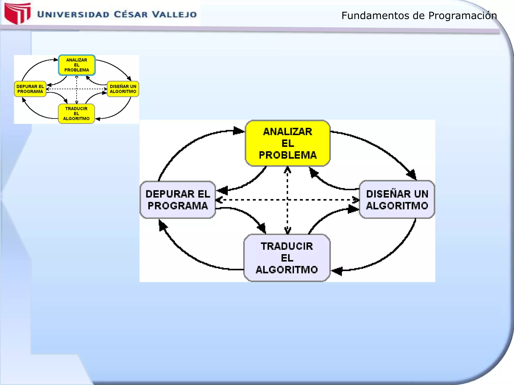Fundamentos de Programación
 