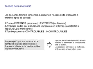 Teories de la motivació Les persones tenim la tendència a atribuir els nostres èxits o fracasos a diferents tipus de causes: Forces INTERNES (personals) i EXTERNES (ambientals) Ambdues poden ser ESTABLES (duradores en el temps i constants) o INESTABLES (transitòries) També poden ser CONTROLABLES I INCONTROLABLES La percepció que una persona té de l’atribució respecte als seus èxits i fracassos influeix en la motivació i les expectatives futures Típic de les teories cognitives: la ment humana fa de filtre en el seu contacte amb la realitat.  Les coses no són res en si mateixes, sinó que som el que volem veure 
