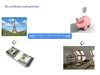 Doble conflcite atracció-evitació Els conflictes motivacionals 