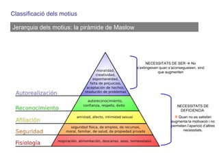 Classificació dels motius Jerarquia dels motius: la piràmide de Maslow NECESSITATS DE SER    No s’extingeixen quan s’aconsegueixen, sinó que augmenten NECESSITATS DE DEFICIENCIA  Quan no es satisfan augmenta la motivació i no permeten l’aparició d’altres necessitats. 