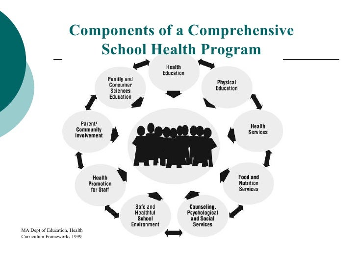 FPS Metrowest Health Survey