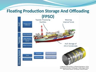 Floating Storage Offloading FLOATING PRODUCTION STORAGE AND OFFLOADING | PPTX