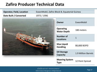 Zafiro Producer Technical Data
Operator, Field, Location   ExxonMobil, Zafiro Block B, Equatorial Guinea
Date Built / Converted      1973 / 1996

                                                                  Owner           ExxonMobil

                                                                  Operating
                                                                                  180 meters
                                                                  Water Depth

                                                                  Number of
                                                                                  1
                                                                  Locations

                                                                  Max Liquid
                                                                                  80,000 BOPD
                                                                  Handling

                                                                  Oil Storage
                                                                                  1.9 Million Barrels
                                                                  Capacity

                                                                  Mooring System
                                                                                 12 Point Spread
                                                                  Type

                                                                                               Page 17
                            ©2011 Endeavor Management. All Rights Reserved.
 
