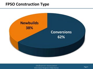 FPSO Construction Type



       Newbuilds
         38%
                                             Conversions
                                                62%




                                                                Page 4
              ©2011 Endeavor Management. All Rights Reserved.
 