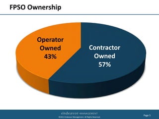 FPSO Ownership



       Operator
        Owned                                  Contractor
         43%                                    Owned
                                                  57%




                                                               Page 5
             ©2011 Endeavor Management. All Rights Reserved.
 