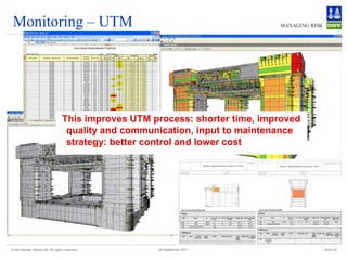 Monitoring – UTM




                                This improves UTM measurement support improved
                                           Thickness process: shorter time,
                                 quality and communication, input to maintenance
                                The Nauticus UTM Tool improves planning, execution and
                                 strategy: of ultrasonic thicknesslower cost
                                 evaluation better control and measurements.




© Det Norske Veritas AS. All rights reserved          28 September 2011                  Slide 22
 