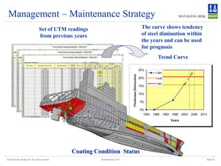 Management – Maintenance Strategy
                                 Set of UTM readings                                                 The curve shows tendency
                                 from previous years                                                 of steel diminution within
                                                                                                     the years and can be used
                                                                                                     for prognosis
                                                                                                                Trend Curve

                                                                                                    25%
                                                                                                              t dim




                                                                             Thickness Diminution
                                                                                                    20%       t sub
                                                                                                              t min
                                                                                                    15%

                                                                                                    10%

                                                                                                    5%

                                                                                                    0%
                                                                                                      1983   1988     1993 1998   2003   2008   2013
                                                                                                                          Years




                                               Coating Condition Status
© Det Norske Veritas AS. All rights reserved             28 September 2011                                                                         Slide 23
 