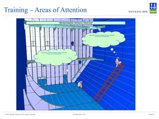 Training – Areas of Attention
                                                                             “Risk Based Inspection” with Focus on ”Critical Areas”




                                                                                                                             Inspection of upper hopper knuckle especially
                                                                                                                                       in way of trv. web frames




                                               Inspection of lower hopper knuckle especially
                                                         in way of trv. web frames




© Det Norske Veritas AS. All rights reserved                                                       28 September 2011                                                         Slide 25
 