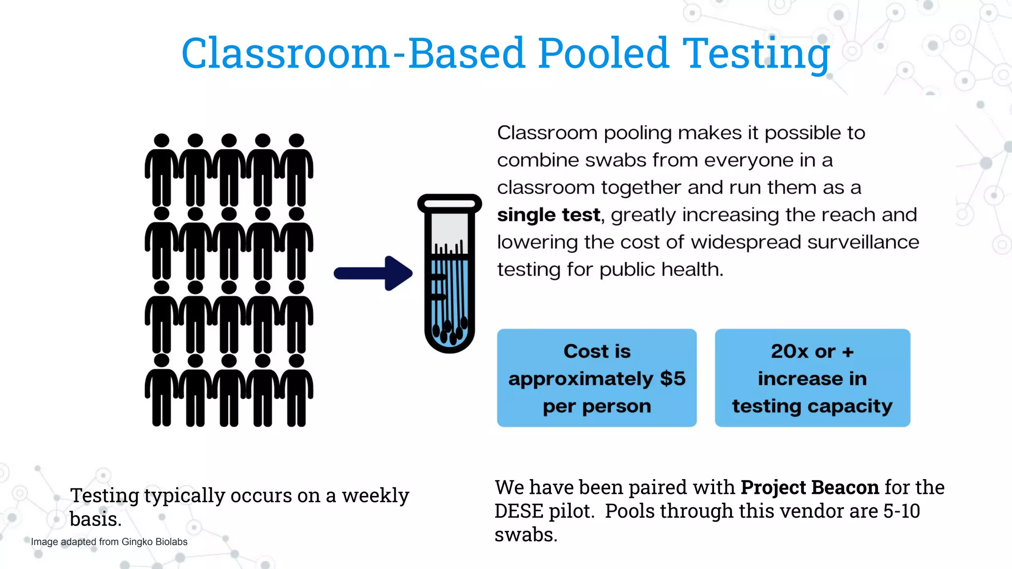 Classroom-Based Pooled Testing
Testing typically occurs on a weekly
basis.
Image adapted from Gingko Biolabs
We have been paired with Project Beacon for the
DESE pilot. Pools through this vendor are 5-10
swabs.
 