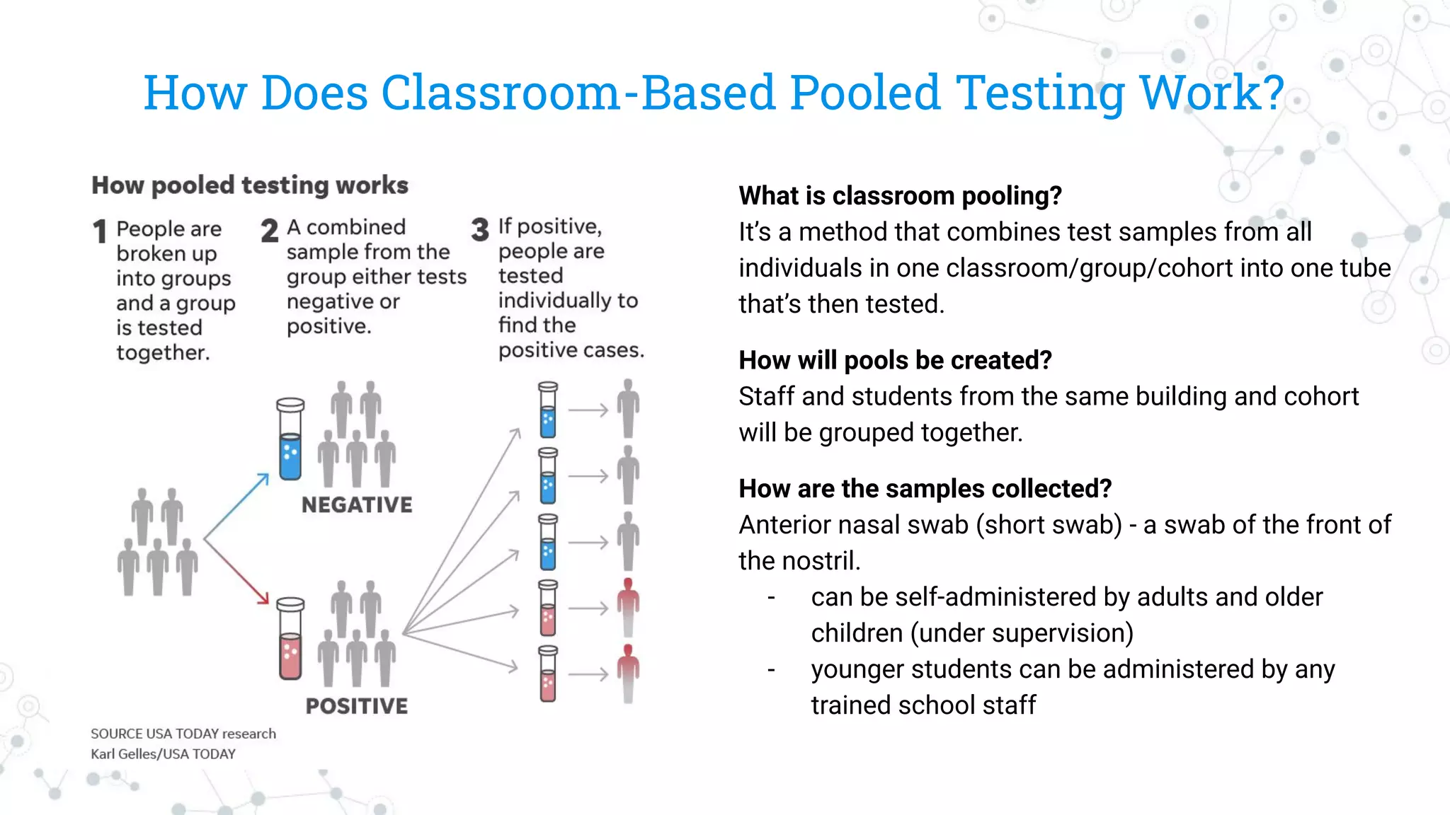 How Does Classroom-Based Pooled Testing Work?
What is classroom pooling?
It’s a method that combines test samples from all
individuals in one classroom/group/cohort into one tube
that’s then tested.
How will pools be created?
Staff and students from the same building and cohort
will be grouped together.
How are the samples collected?
Anterior nasal swab (short swab) - a swab of the front of
the nostril.
- can be self-administered by adults and older
children (under supervision)
- younger students can be administered by any
trained school staff
 
