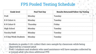 FPS Pooled Testing Schedule
◎ Students in grades 2-12+ collect their own sample by classroom while being
observed by a trained adult
◎ PreK-1 students and students who need assistance will have samples collected by
a trained adult who dons additional PPE
Grade level Pool Test Day Results Returned/Follow-Up Testing
PreK Monday Tuesday
K-8 Cohort A Monday Tuesday
K-8 Cohort B Thursday Friday
High School Monday Tuesday
Faculty/Staff Monday Tuesday
4-5 Day/Week Students Monday Tuesday
 
