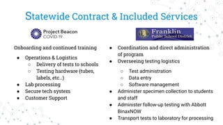 Statewide Contract & Included Services
Onboarding and continued training
● Operations & Logistics
○ Delivery of tests to schools
○ Testing hardware (tubes,
labels, etc…)
● Lab processing
● Secure tech system
● Customer Support
● Coordination and direct administration
of program
● Overseeing testing logistics
○ Test administration
○ Data entry
○ Software management
● Administer specimen collection to students
and staff
● Administer follow-up testing with Abbott
BinaxNOW
● Transport tests to laboratory for processing
 