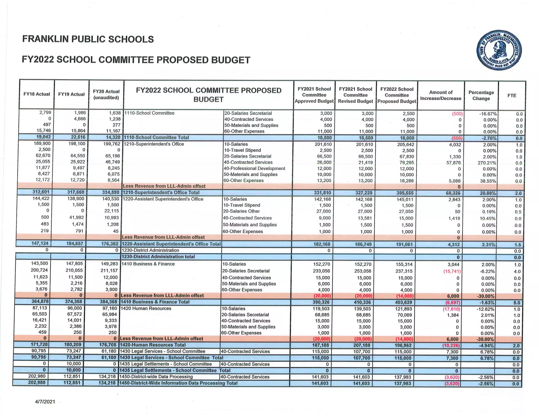 FPS - School Budget Changes - 04/13/21