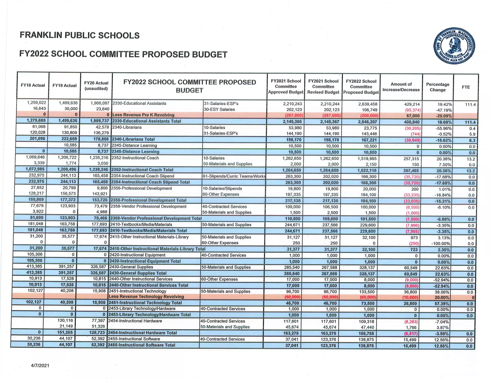 FPS - School Budget Changes - 04/13/21
