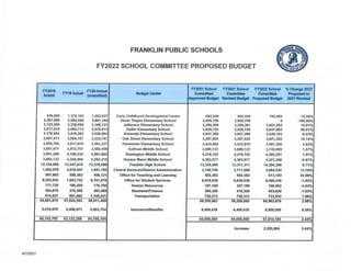 FPS - School Budget Changes - 04/13/21