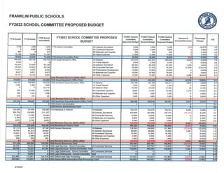 FPS - School Budget Changes - 04/13/21