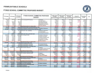 FPS - School Budget Changes - 04/13/21