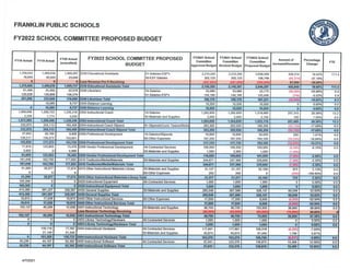 FPS - School Budget Changes - 04/13/21