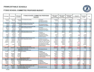 FPS - School Budget Changes - 04/13/21