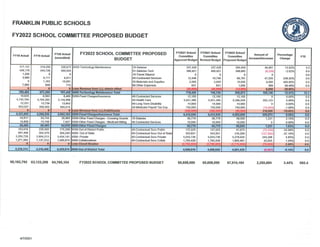 FPS - School Budget Changes - 04/13/21