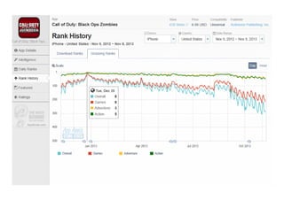 애플 앱스토어 Fps&tps 장르