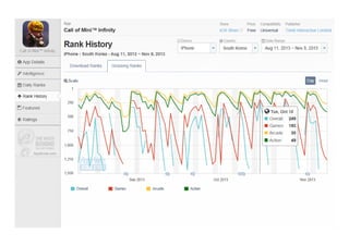 애플 앱스토어 Fps&tps 장르
