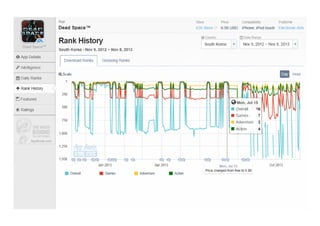 애플 앱스토어 Fps&tps 장르