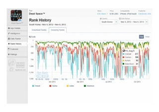 애플 앱스토어 Fps&tps 장르