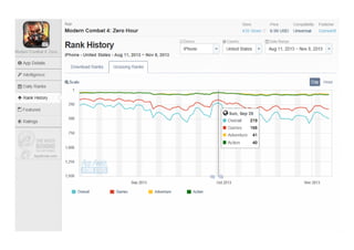 애플 앱스토어 Fps&tps 장르