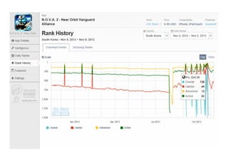 애플 앱스토어 Fps&tps 장르
