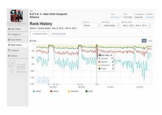 애플 앱스토어 Fps&tps 장르