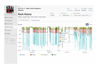 애플 앱스토어 Fps&tps 장르