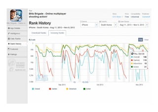 애플 앱스토어 Fps&tps 장르