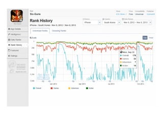 애플 앱스토어 Fps&tps 장르