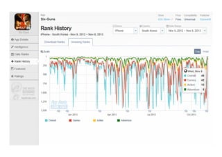 애플 앱스토어 Fps&tps 장르