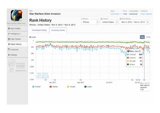 애플 앱스토어 Fps&tps 장르