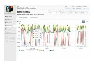 애플 앱스토어 Fps&tps 장르
