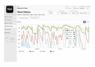 애플 앱스토어 Fps&tps 장르